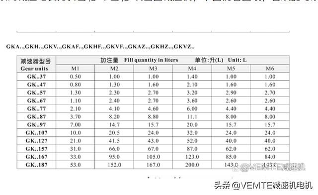 减速器如何加润滑油（GKA系列减速电机安装图纸跟润滑油加注量）(1)
