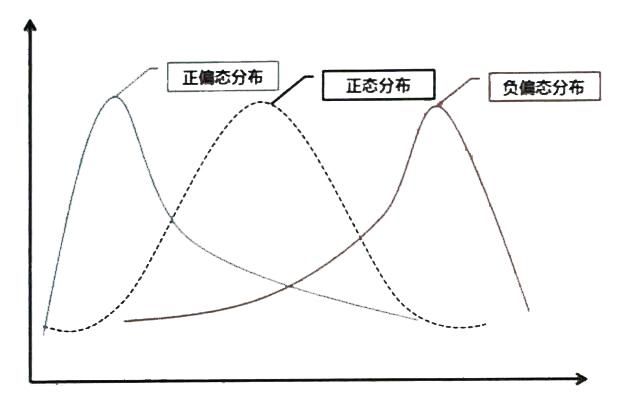 数据分析之方差（每天一点数据分析）(4)