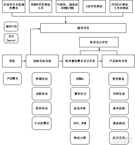 自动变速器电子控制系统知识点（自动变速器电子控制系统）(10)