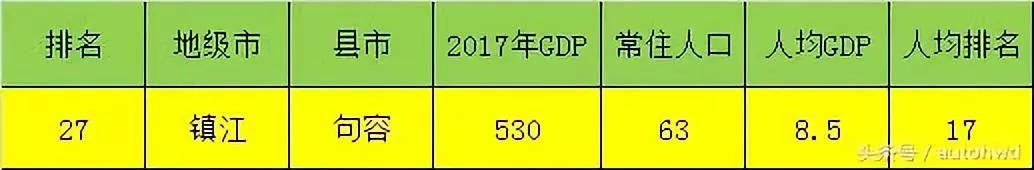 江苏各个县经济排名（江苏41个县市经济数据曝光）(5)