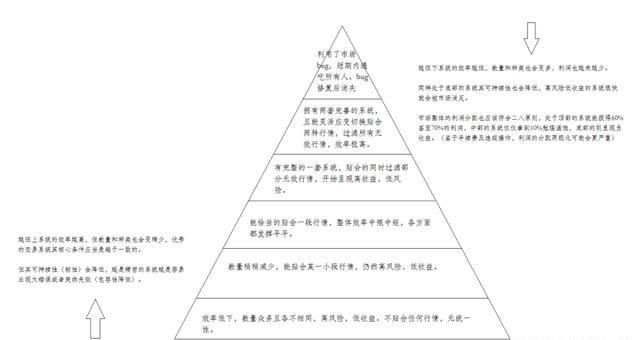 关于交易系统的认识（关于交易系统总结）(2)