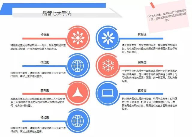 qc七大手法和五大工具（图解QC品质控制7大手法5大工具）(1)