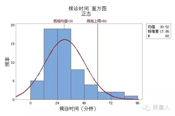 qc必备导图（超级详细的直方图应用步骤及分析）(16)
