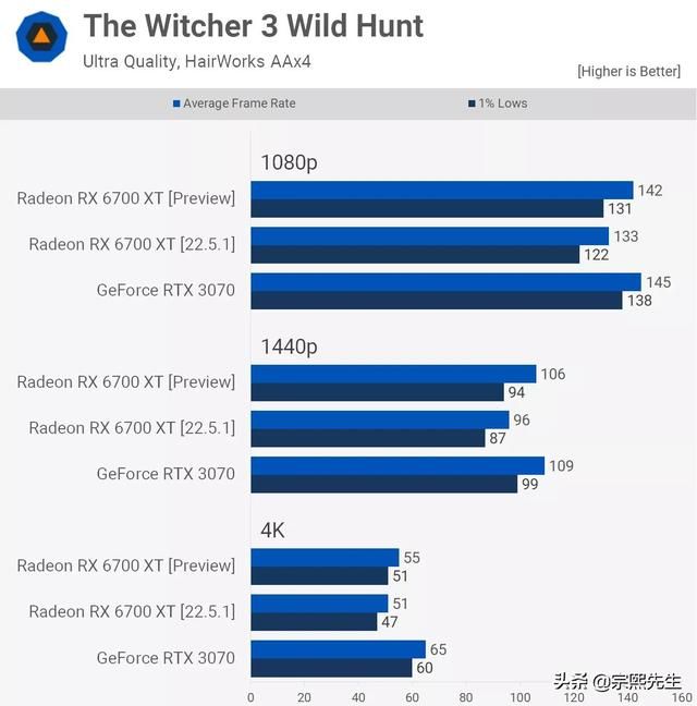 amd显卡预测（2022版显卡驱动可提高30）(5)