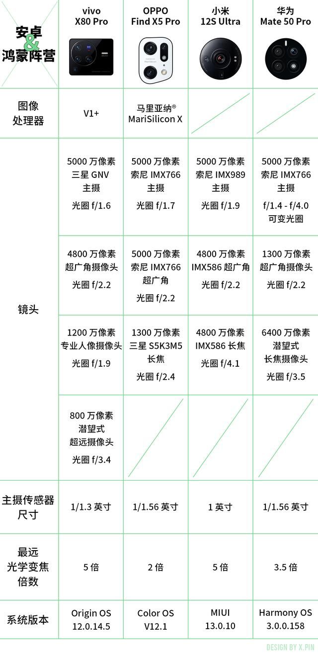 iphone6s拍照现在属于什么水平（用上了4800W主摄的新iPhone）(4)