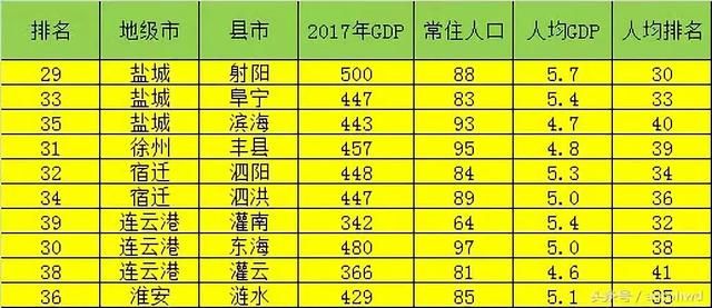 江苏各个县经济排名（江苏41个县市经济数据曝光）(7)