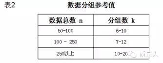 qc必备导图（超级详细的直方图应用步骤及分析）(13)