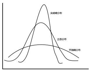 数据分析之方差（每天一点数据分析）(3)