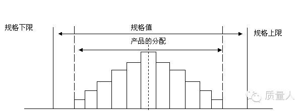qc必备导图（超级详细的直方图应用步骤及分析）(6)
