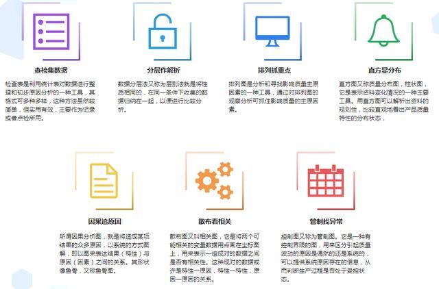 qc七大手法和五大工具（图解QC品质控制7大手法5大工具）(3)