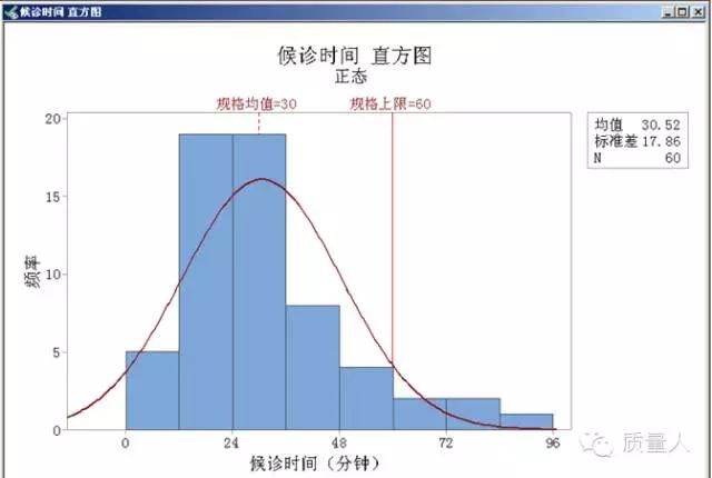 qc必备导图（超级详细的直方图应用步骤及分析）(27)