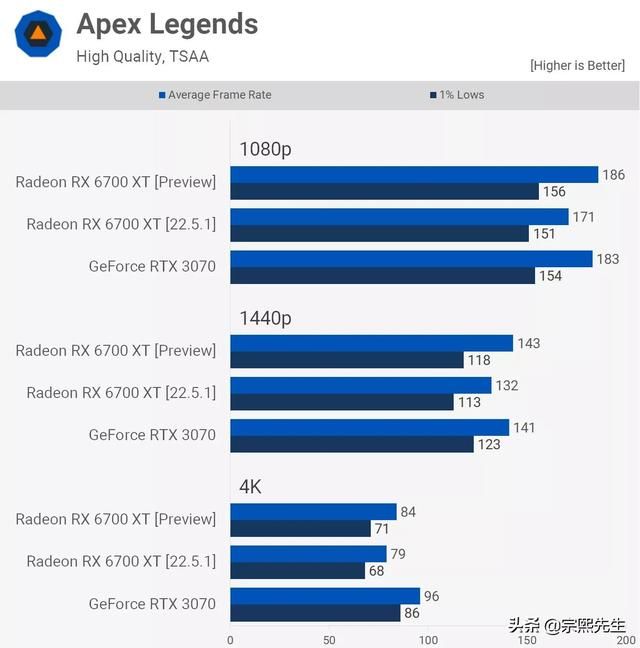 amd显卡预测（2022版显卡驱动可提高30）(2)