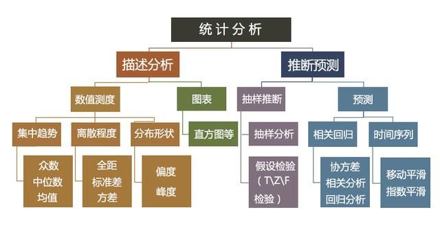 数据分析之方差（每天一点数据分析）(1)