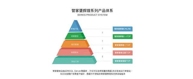 管家婆进销存软件哪个比较好（管家婆进销存软件辉煌系列2）(5)