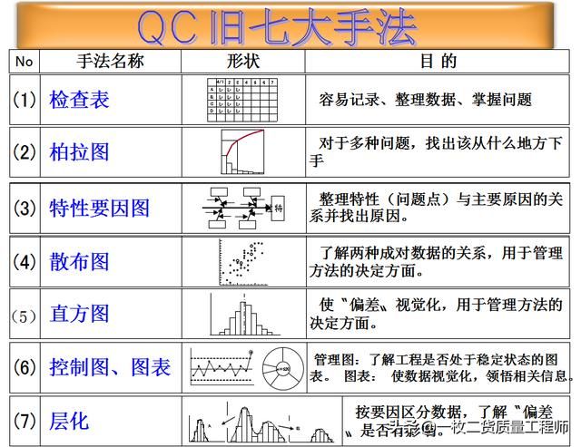 oqc工作量统计表格模板（质量统计工具第7期）(1)
