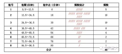 qc必备导图（超级详细的直方图应用步骤及分析）(15)