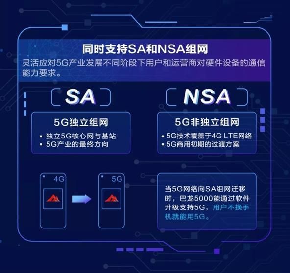 vivo5g手机什么时候全面普及（关于真假5G手机之争）