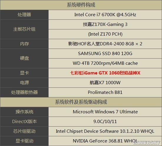 魔兽最高什么显卡（升级显卡备战魔兽7.0）(8)