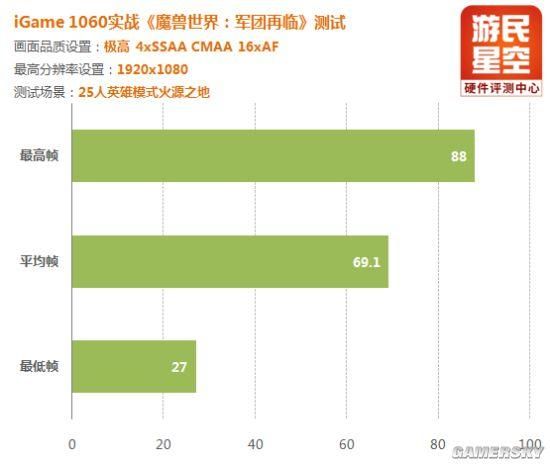 魔兽最高什么显卡（升级显卡备战魔兽7.0）(22)