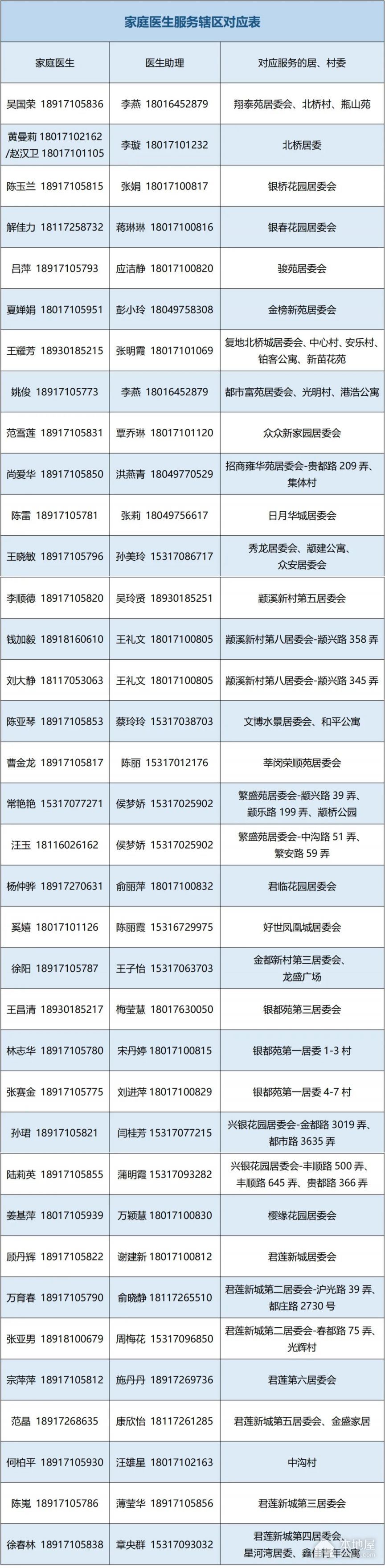 2023上海闵行区颛桥镇老年人免费体检