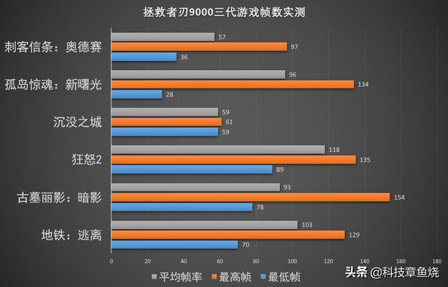 rgb游戏要求的配置（有RGB灯效的游戏电脑一定性能不俗）(22)
