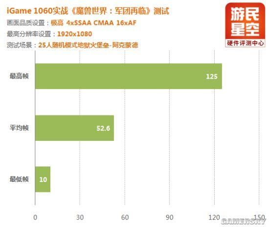 魔兽最高什么显卡（升级显卡备战魔兽7.0）(28)