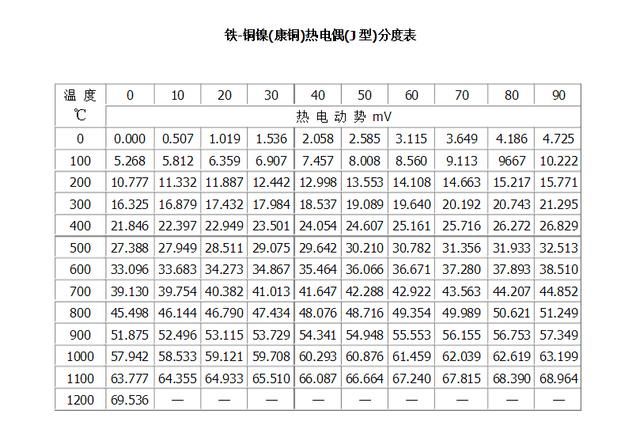 热电偶和热电阻分度表（适合手机收藏的热电阻热电偶分度表）(6)