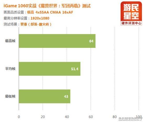 魔兽最高什么显卡（升级显卡备战魔兽7.0）(13)