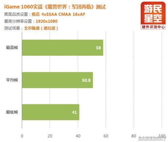 魔兽最高什么显卡（升级显卡备战魔兽7.0）(19)