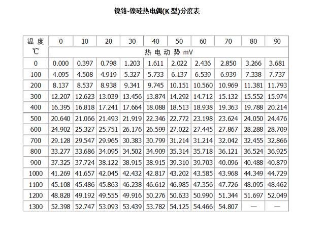 热电偶和热电阻分度表（适合手机收藏的热电阻热电偶分度表）(7)