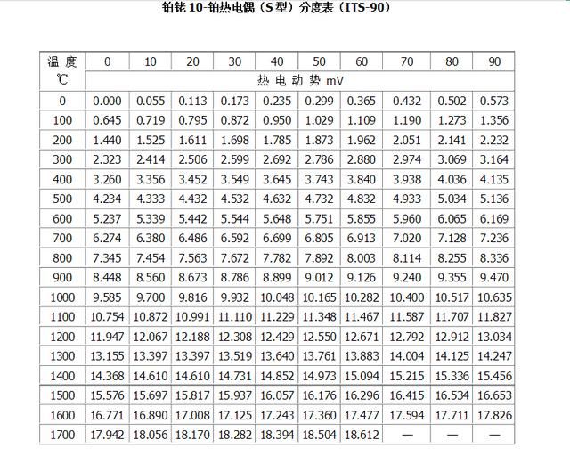 热电偶和热电阻分度表（适合手机收藏的热电阻热电偶分度表）(8)