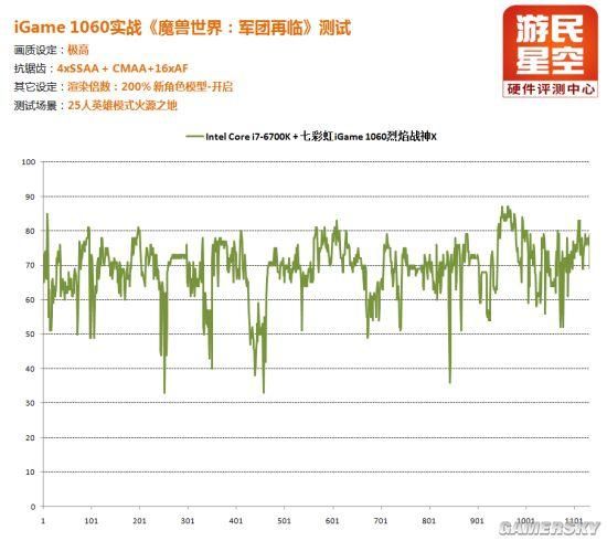 魔兽最高什么显卡（升级显卡备战魔兽7.0）(23)