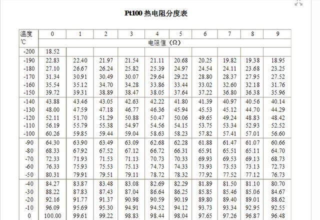 热电偶和热电阻分度表（适合手机收藏的热电阻热电偶分度表）(1)