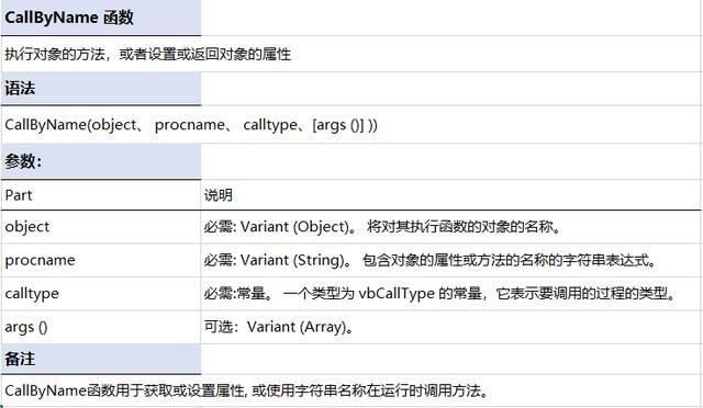 vba编程如何运行（如何用代码执行对象的方法）(2)