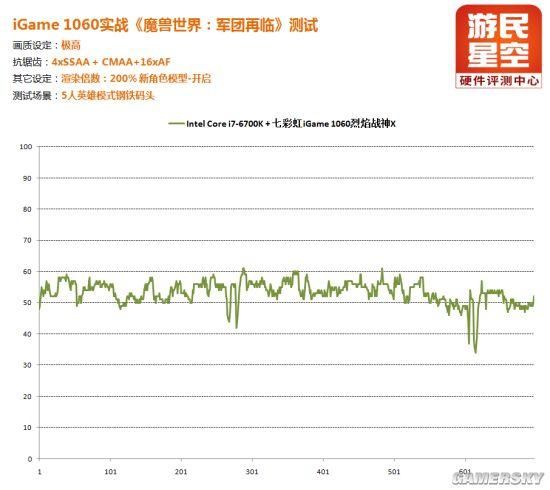 魔兽最高什么显卡（升级显卡备战魔兽7.0）(26)