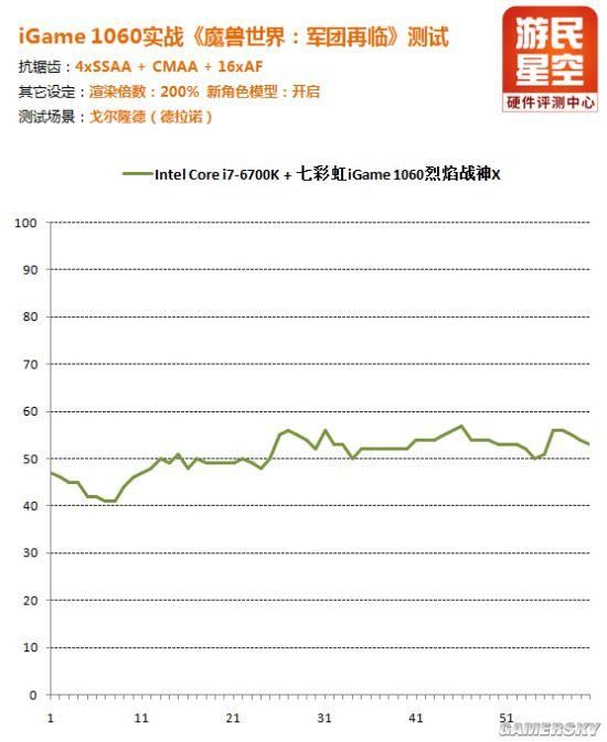 魔兽最高什么显卡（升级显卡备战魔兽7.0）(20)