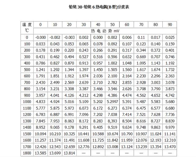 热电偶和热电阻分度表（适合手机收藏的热电阻热电偶分度表）(4)
