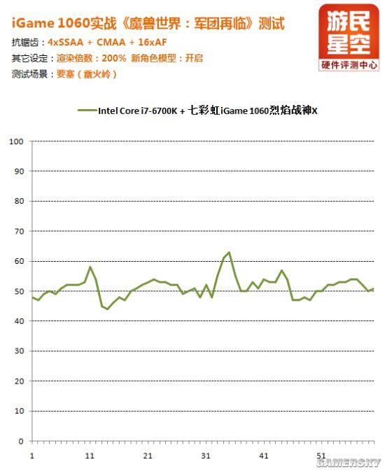魔兽最高什么显卡（升级显卡备战魔兽7.0）(14)