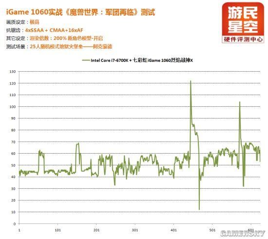 魔兽最高什么显卡（升级显卡备战魔兽7.0）(29)