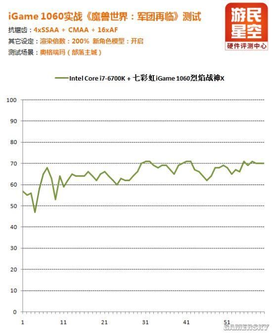 魔兽最高什么显卡（升级显卡备战魔兽7.0）(17)