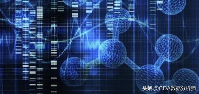 什么是行业技术分析（什么是预测分析）(3)