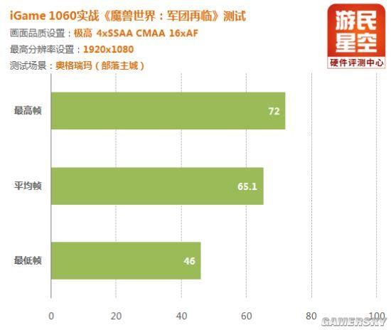魔兽最高什么显卡（升级显卡备战魔兽7.0）(16)