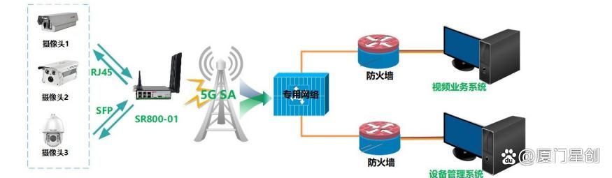 5g通信（高清传输方案介绍）(1)