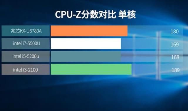 x86 cpu内部结构（国产X86CPU的电脑来了）(3)