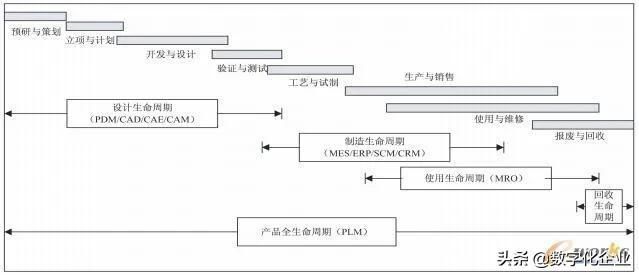 plm文档分类应该怎么分（基于PLM的数据知识分析与应用）