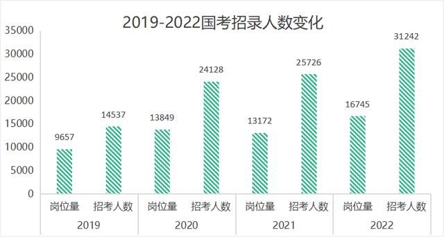 今年国考从什么时候备考（历年国考大数据）(1)
