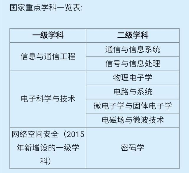 西安电子科技大学是最好的211吗（西安电子科技大学厉害吗）(8)