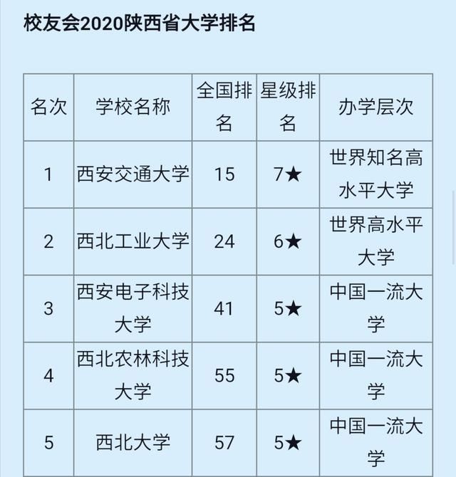 西安电子科技大学是最好的211吗（西安电子科技大学厉害吗）(5)