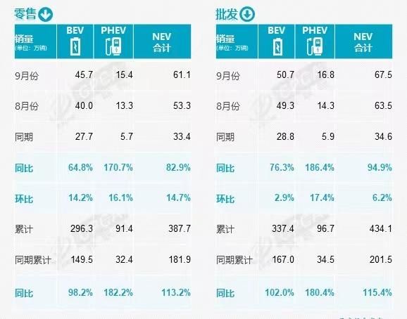 比亚迪11月汽车销量完整排名（乘联会9月销量数据）(3)