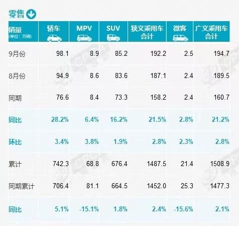 比亚迪11月汽车销量完整排名（乘联会9月销量数据）
